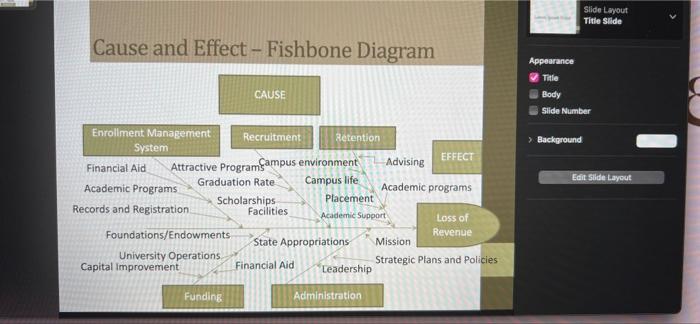 Can you create a cause and effect fish bone