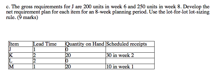 d. Explain on what situation lot-for-lot sizing