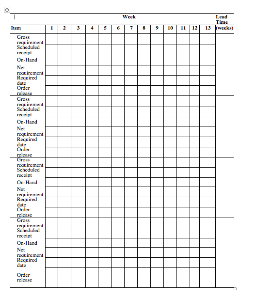 d. Explain on what situation lot-for-lot sizing