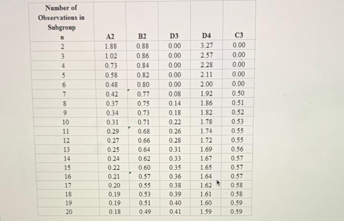 Question 1 (5 points) Listen A process has a mean