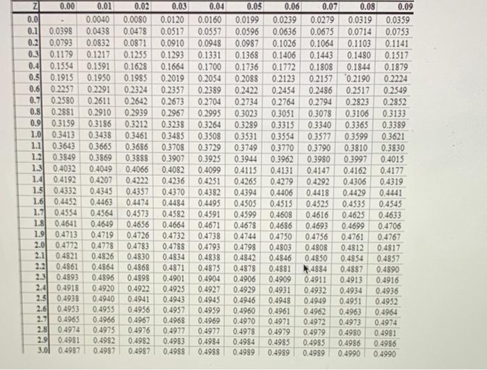 Question 1 (5 points) Listen A process has a mean