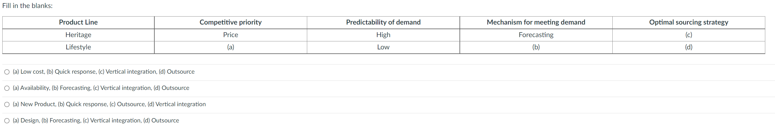Fill in the blanks: Product Line Competitive