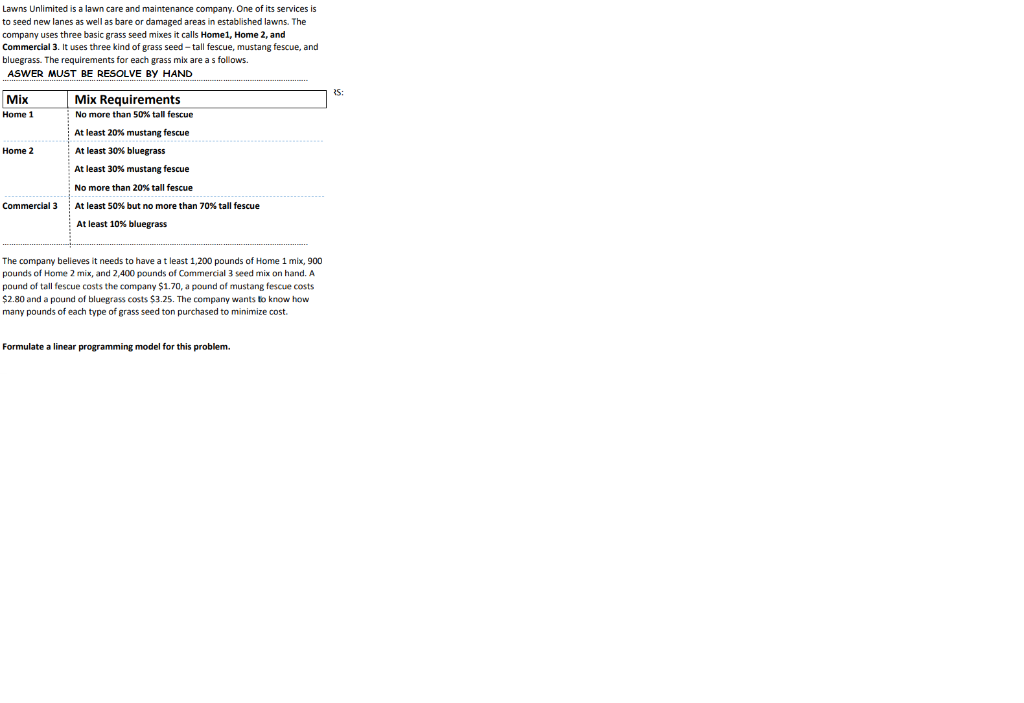 Lawns Unlimited is a lawn care and maintenance