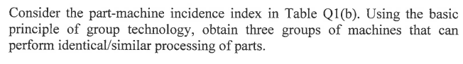 Consider the part-machine incidence index in