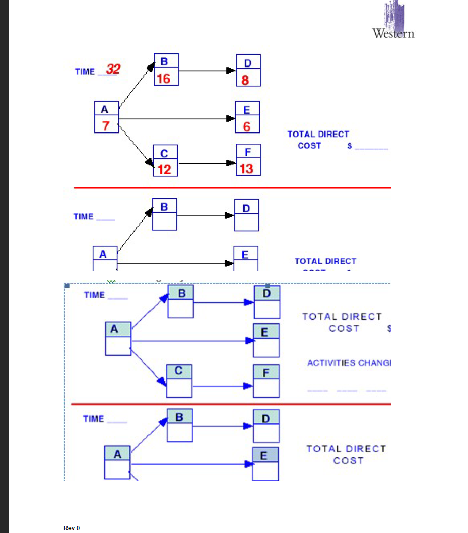 Question 1 - Crashing 1) Given the following