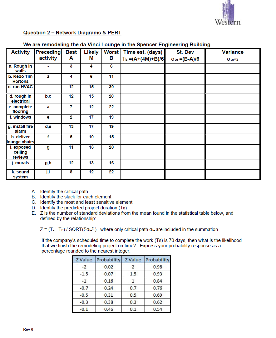 Question 1 - Crashing 1) Given the following