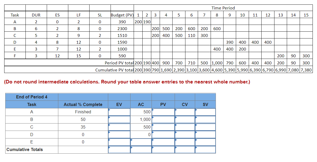 Given the following project network and baseline