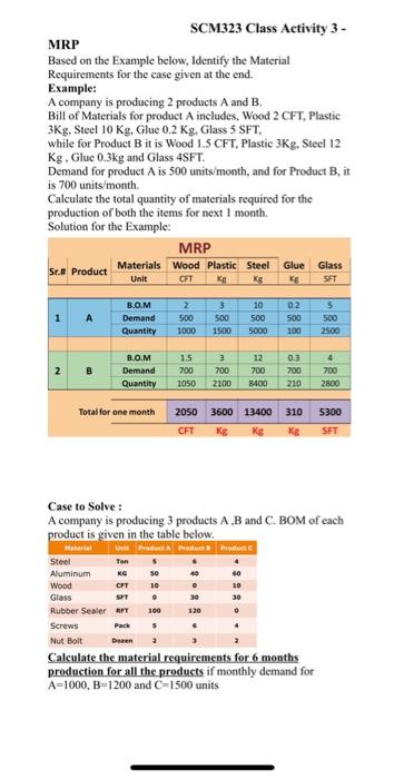SCM323 Class Activity 3 - MRP Based on the