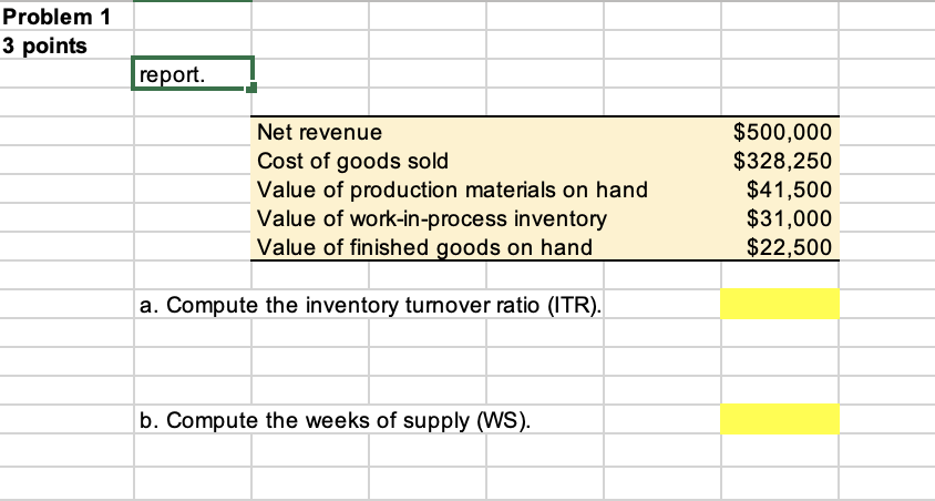 a. Compute the inventory turnover ratio (ITR). b.