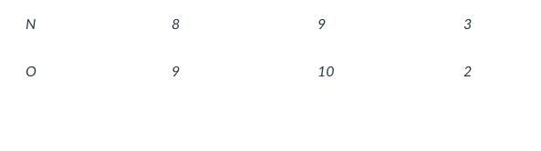 Draw the network and identify the critical path.