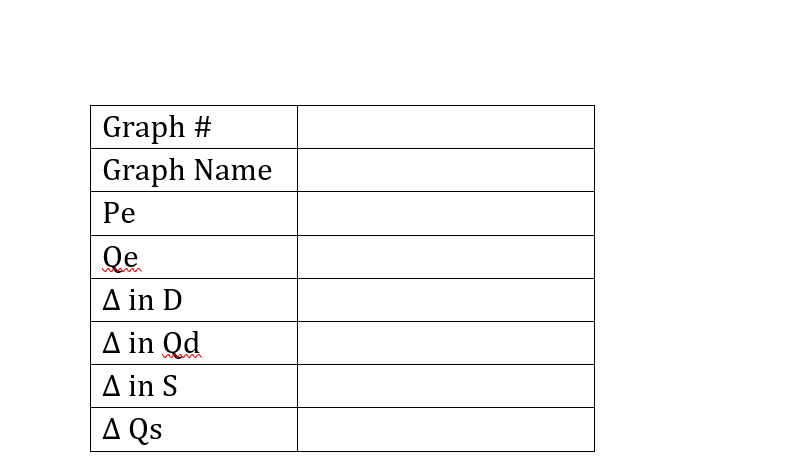 For Questions 7 (20 points each) For the article