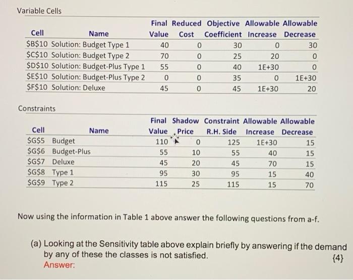 Variable Cells Cell Name $B$10 Solution: Budget