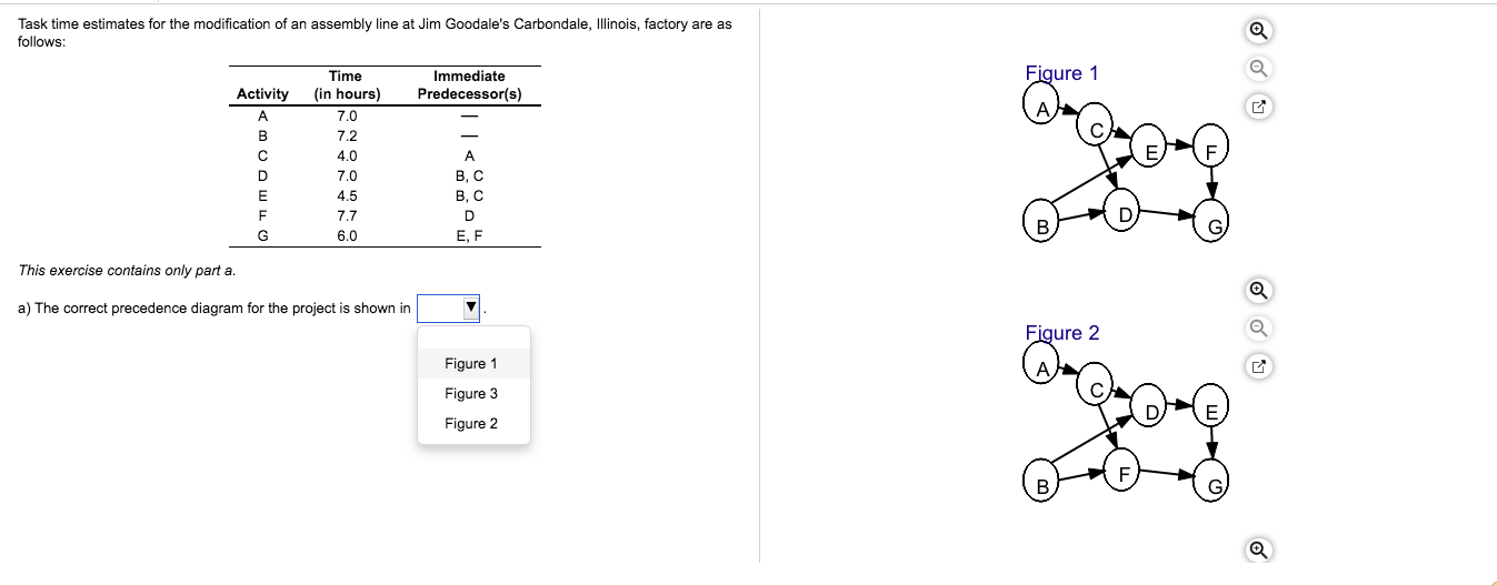 Task time estimates for the modification of an