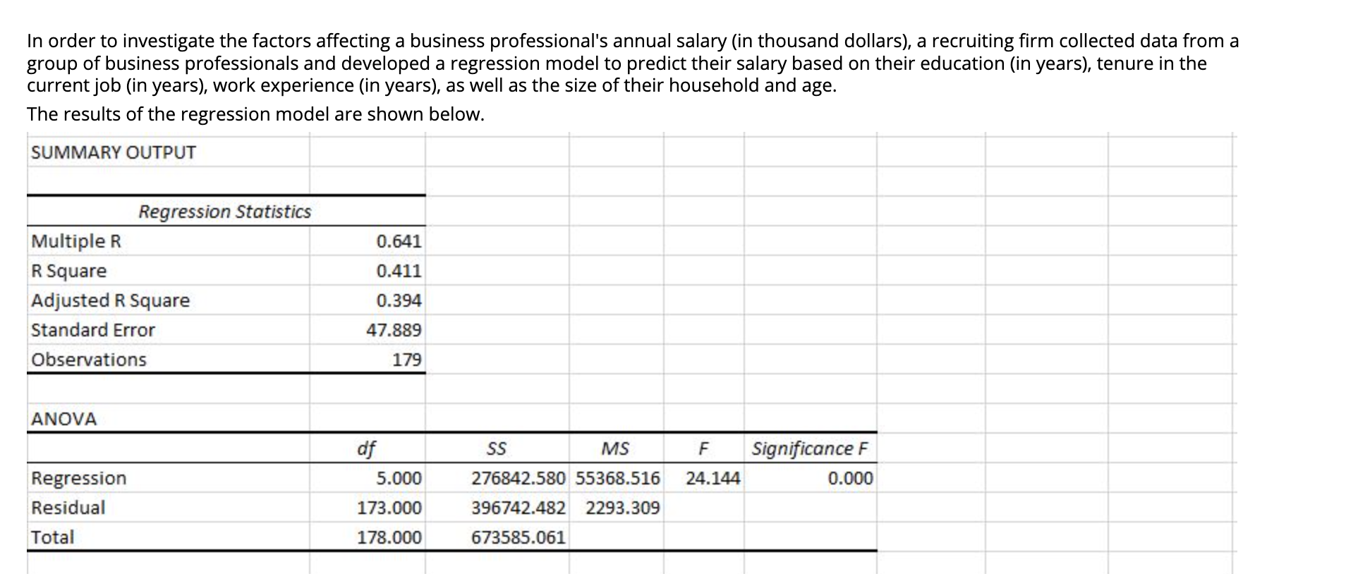 t Stat P-value Coefficients Standard Error