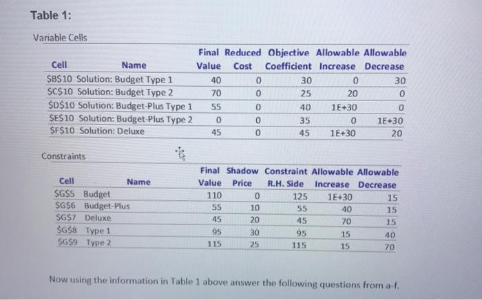please solve all three questions Question 1 [22
