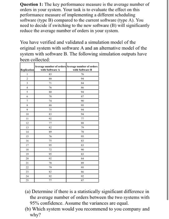 Question 1: The key performance measure is the