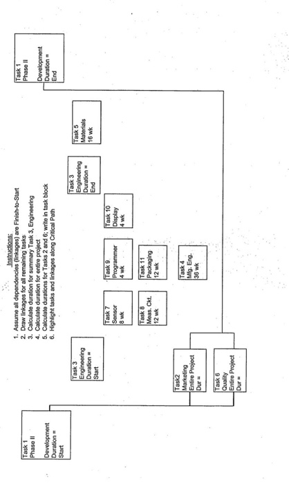 Task 1 Phase II Phase II 1. Assume all
