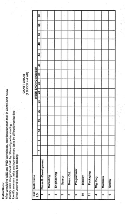 Task 1 Phase II Phase II 1. Assume all