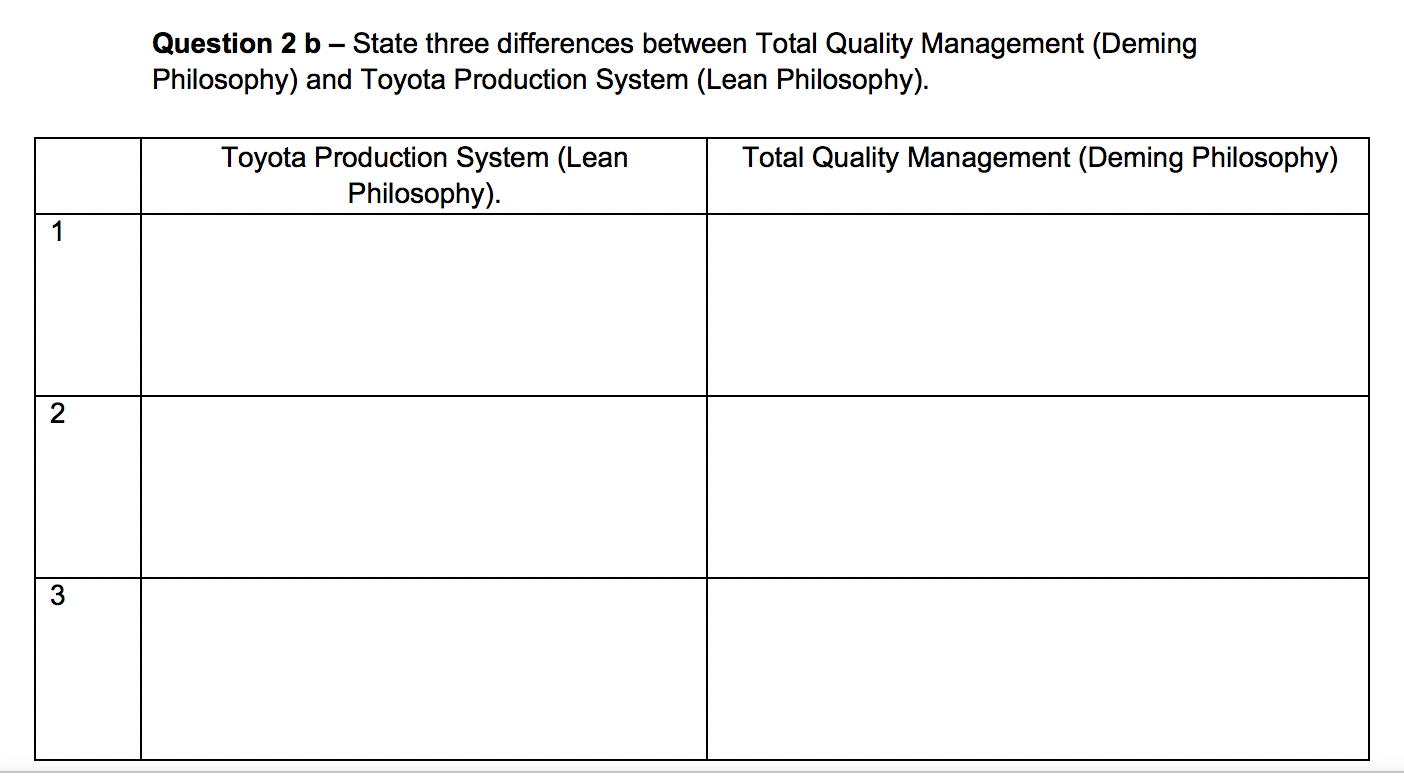 Question 2 b - State three differences between