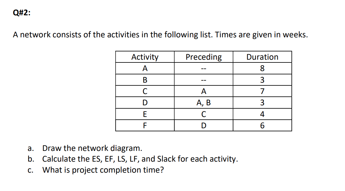 Q#2: A network consists of the activities in the