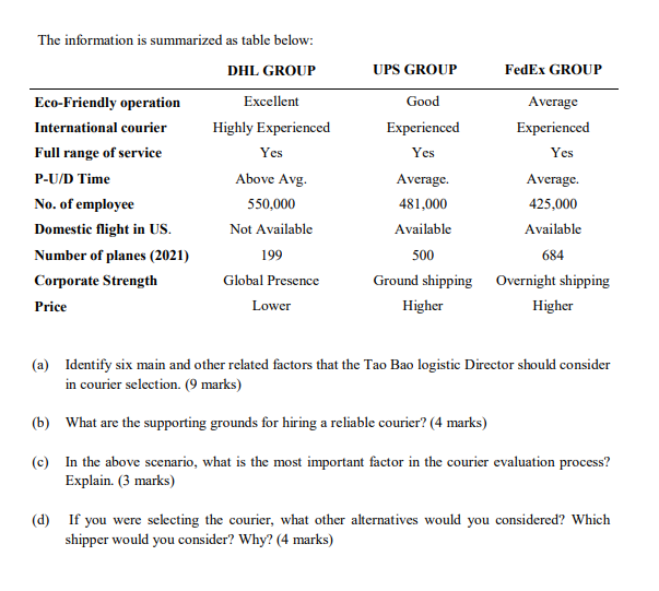 Tao Bao (CN) is considering a new supply chain