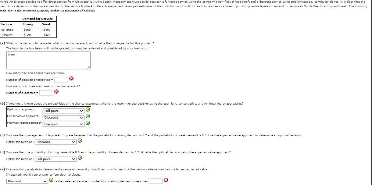 Myrtle Air Express decided to offer direct