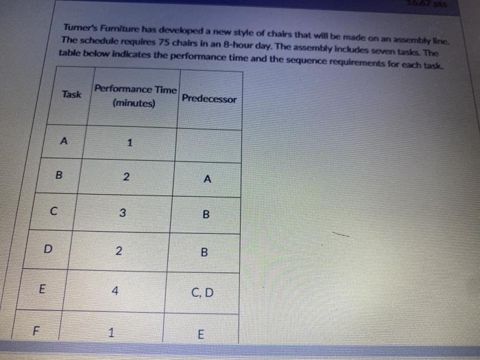 Tumer's Furniture has developed a new style of