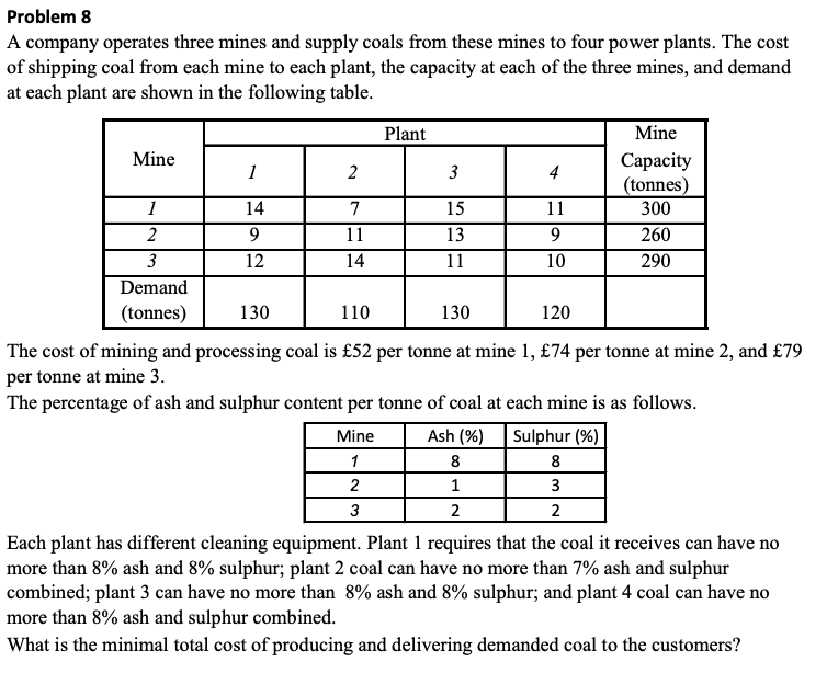 SOLVE IT USING EXCEL DATA SOLVER LINEAR