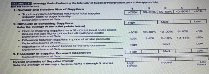 using GLOBE telecommunication in the philippines