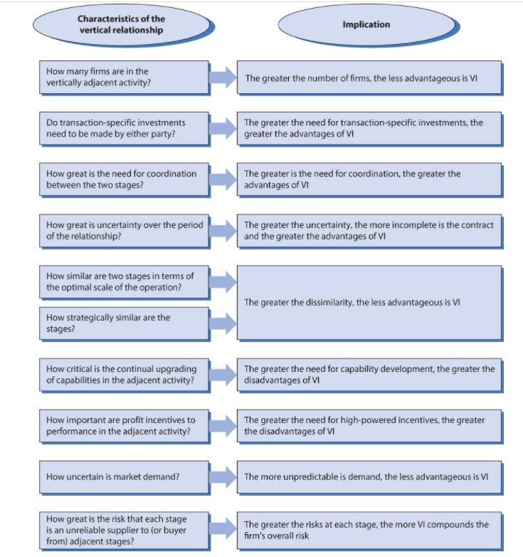 For its Zara brand, Inditex manufactures most of