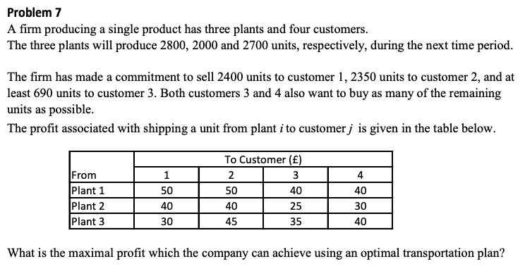 SOLVE IT USING EXCEL DATA SOLVER LINEAR