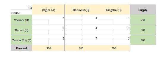 Find optimum transportation flow by using two