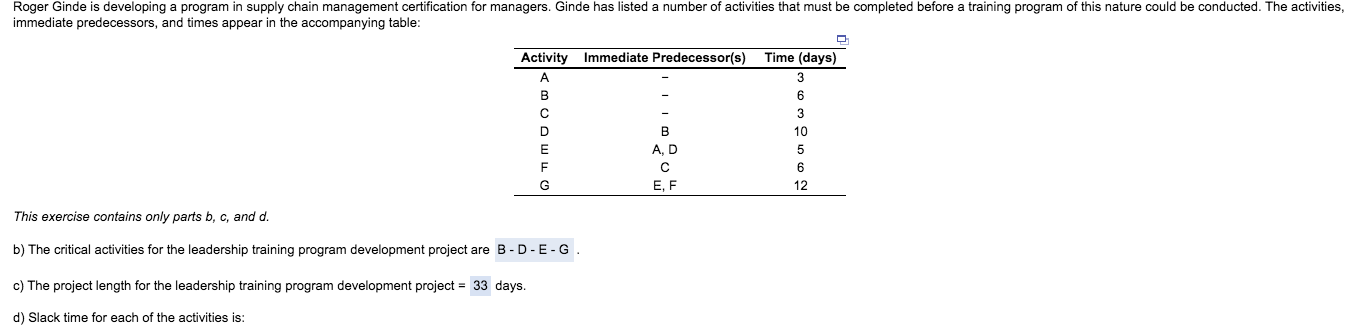 please answer D) Roger Ginde is developing a