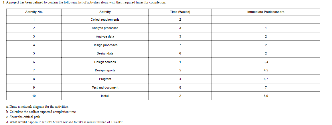 Part two: 1. A project has been defined to