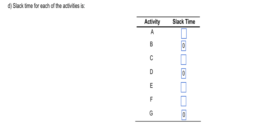 please answer D) Roger Ginde is developing a