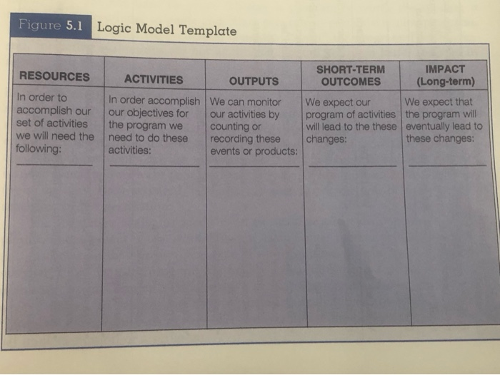 table attached below Refer to Table 5.1. What