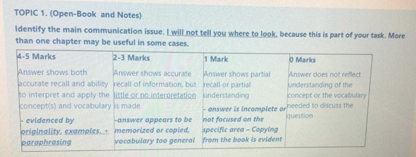 communications TOPIC 1. (Open-Book and Notes)