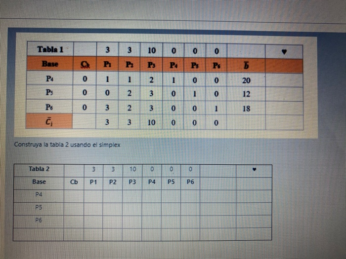 contruct the table using the simplex method Table
