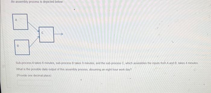 An assembly process is depicted below Sub-process