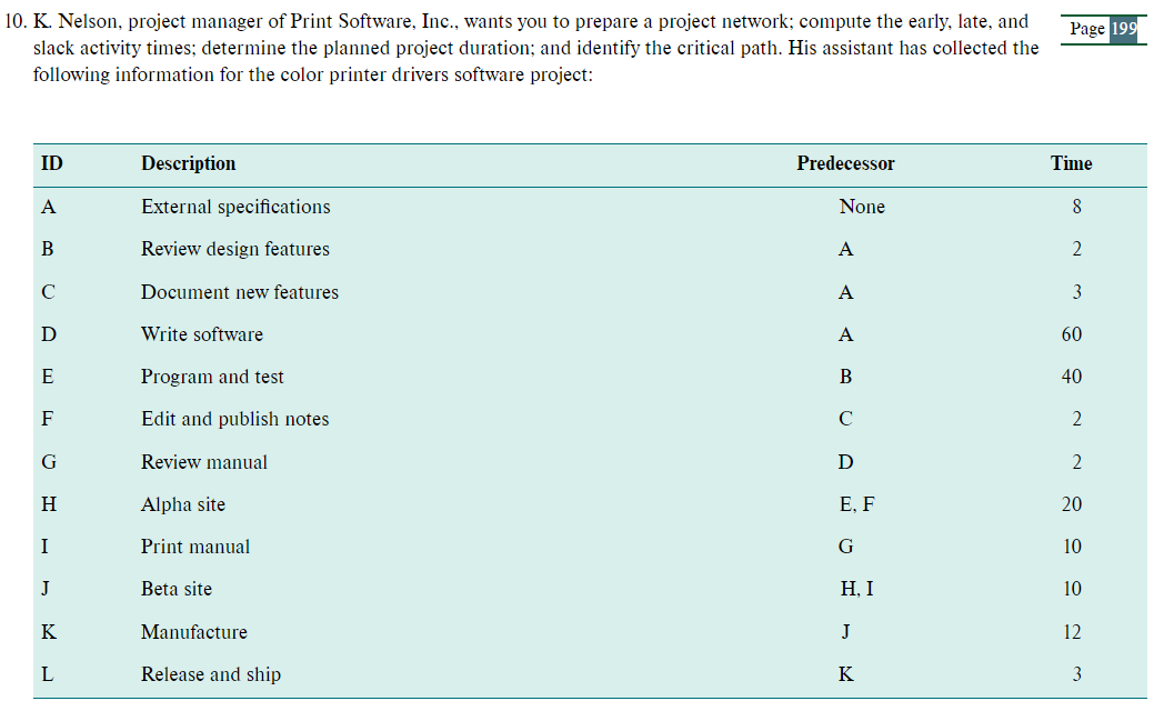 Page 161 7. Omega 2 Project. Using the complexity