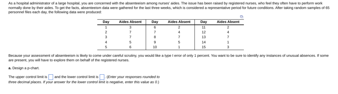 Based on your p-chart and the data from the last