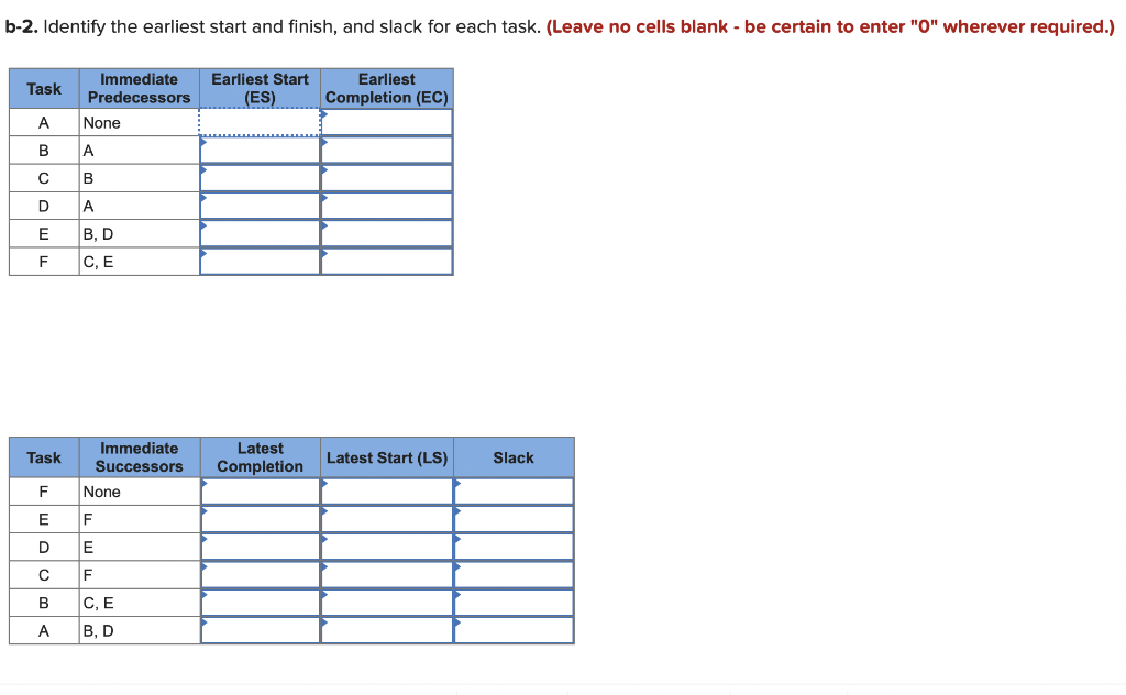 Consider the following information about a small