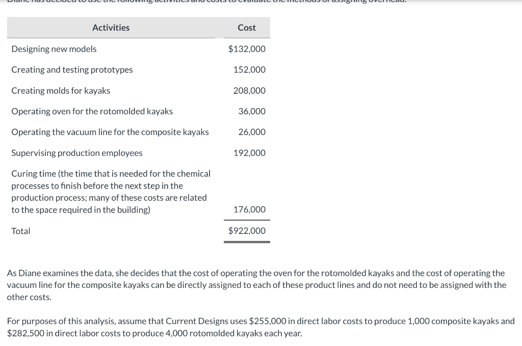 Activities Cost Designing new models $132,000