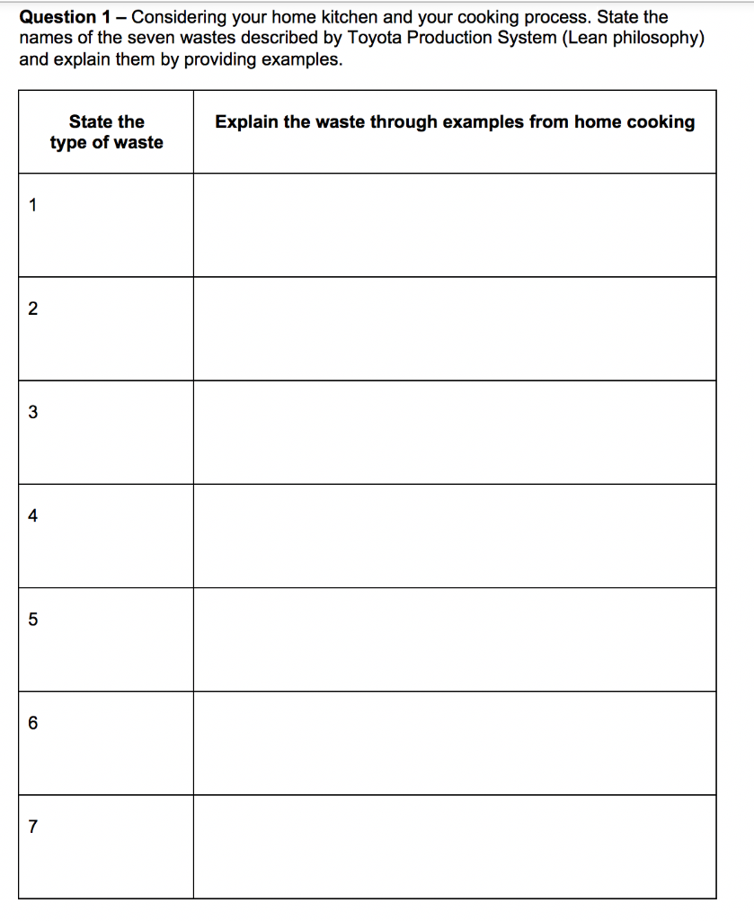 Question 1- Considering your home kitchen and