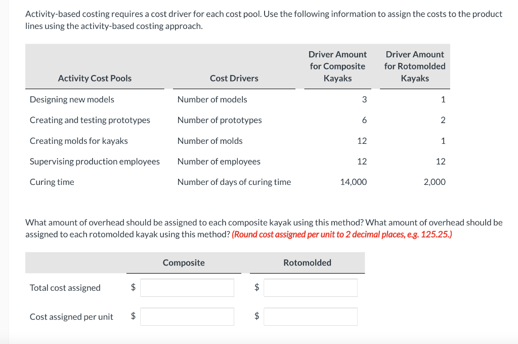 Activities Cost Designing new models $132,000