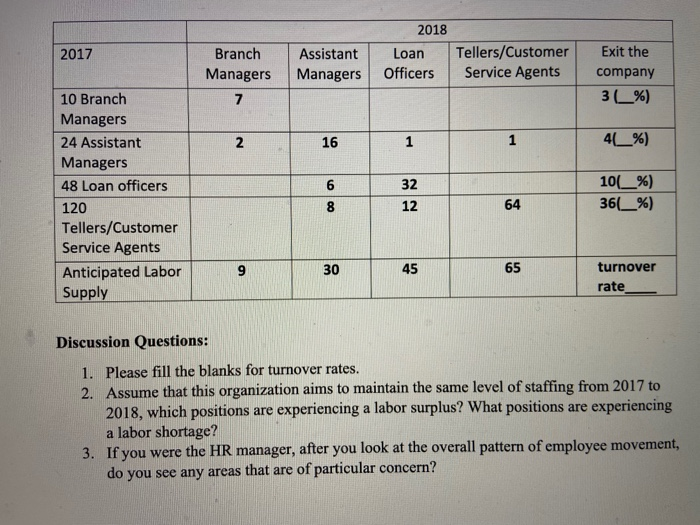 only need question 1!! How do you calculate the