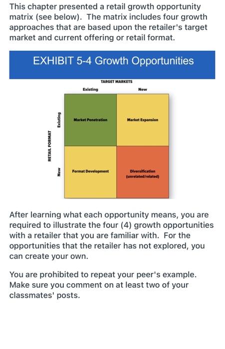 This chapter presented a retail growth