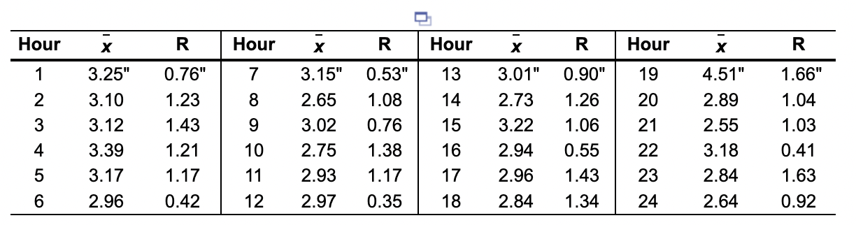 \begin{tabular}{ccc|ccc|ccc|ccc} \hline Hour & x
