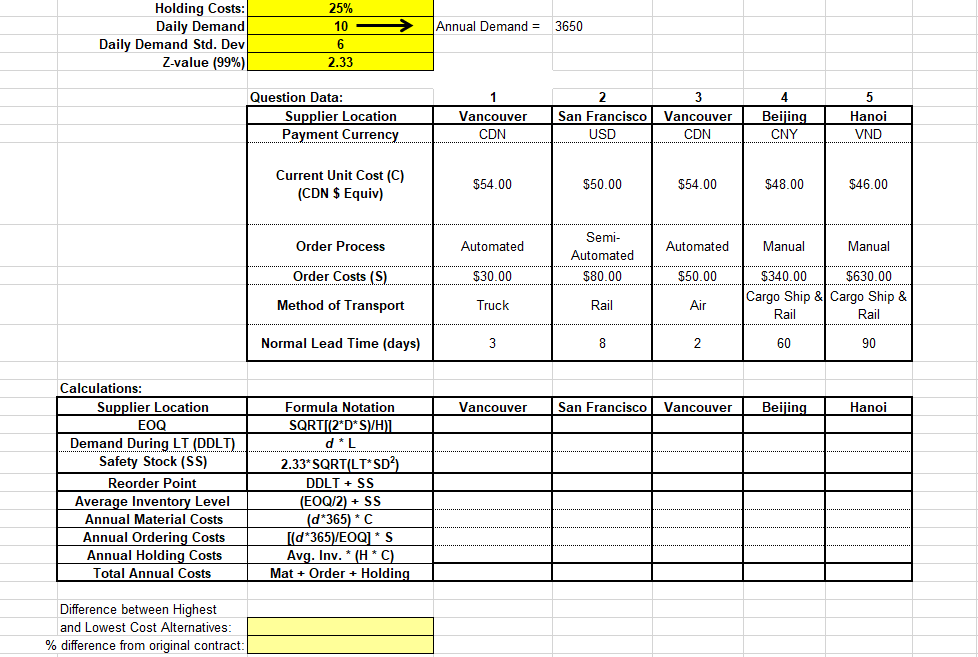 complete the table please 25% 10 Annual Demand =