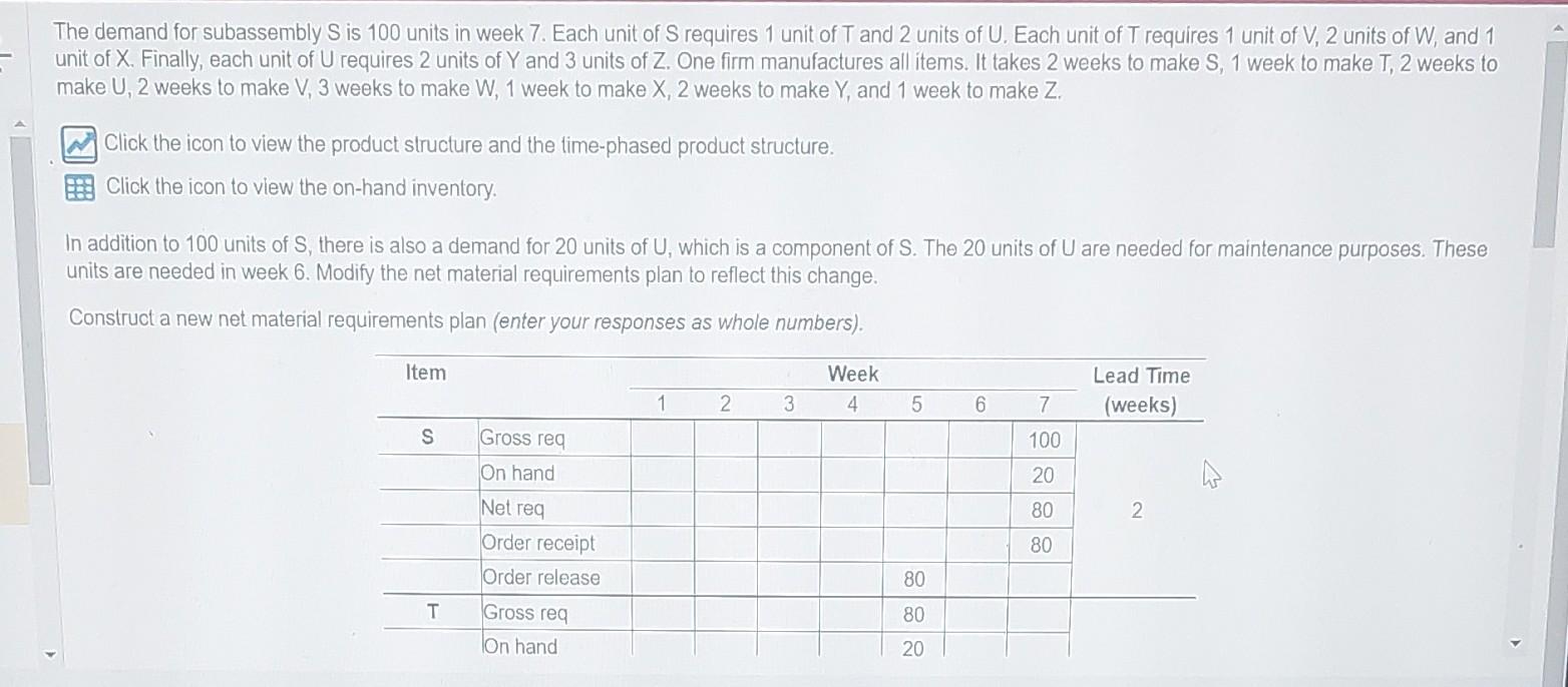 The demand for subassembly S is 100 units in week